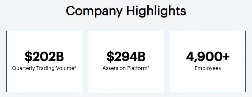 Coinbase报告称市场份额达8.6%创历史新高,衍生品收入达2亿美元