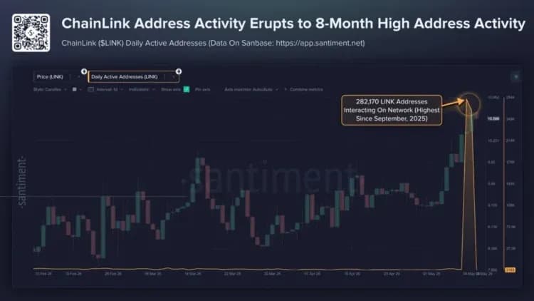 30 億美元 DeFi 資金大遷徙:LayerZero 跌倒,Chainlink 吃飽
