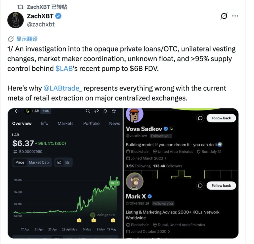 ZachXBT 再次開砲 $LAB:內部控盤 95%,創辦人 2 折 OTC 倒貨給 KOL 護航 | 動區動趨-最具影響力的區塊鏈新聞媒體