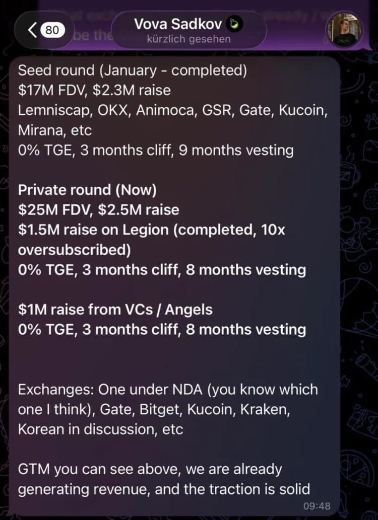 ZachXBT 揭 $LAB 暴跌黑幕:團隊掌控 95% 代幣、與 KOL 聯手割韭菜