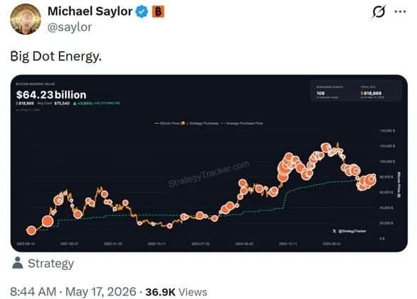 Bitcoin守稳7.8万美元 Saylor暗示再购入 哈佛清空ETH ETF 伊朗推BTC海事保险