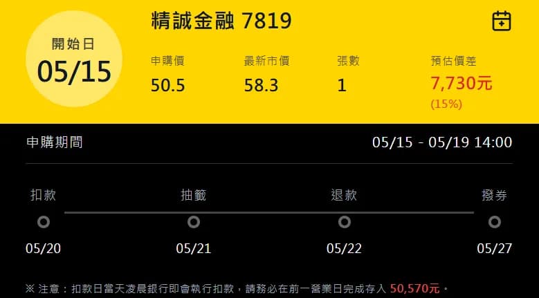 精誠金融(7819)公開申購,報酬率15%,股票抽籤該注意什麼?