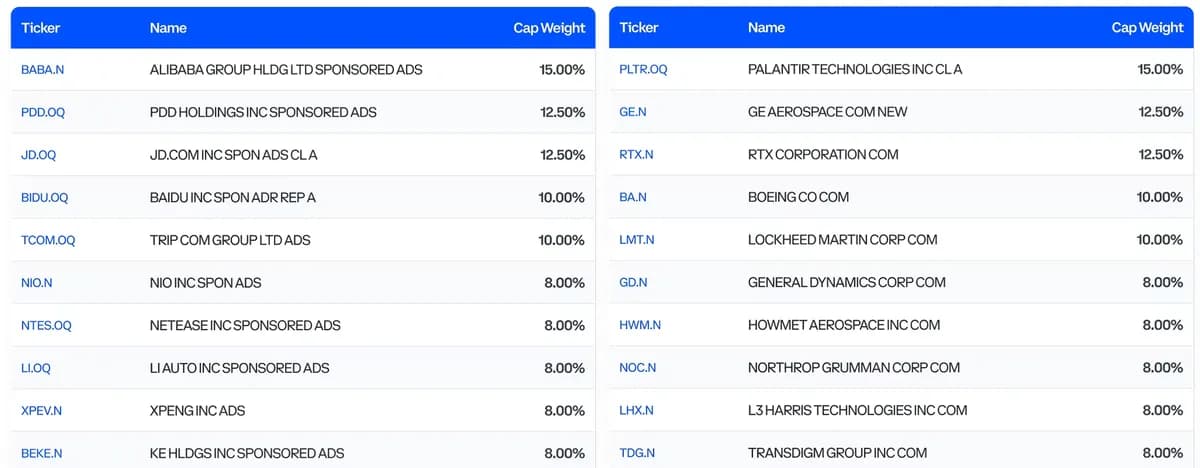 6月8日起,交易者可在Coinbase交易人工智能、国防及中国永续合约