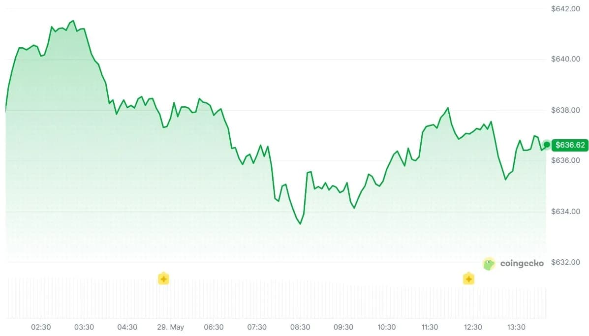 华尔街拥抱币安,Vaneck推出首只美国BNB现货ETF