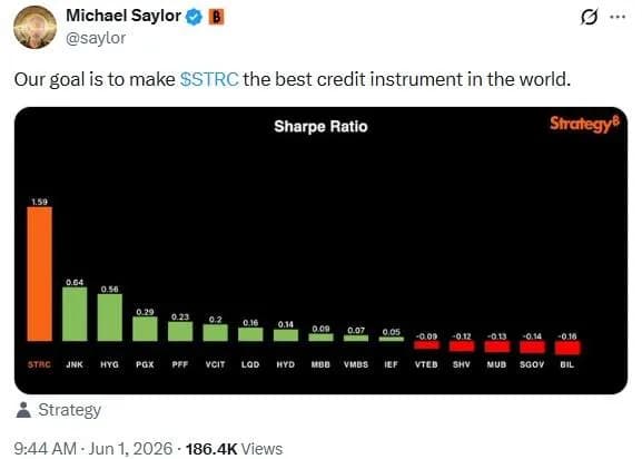 塞勒在Strategy出售比特币后打破沉默