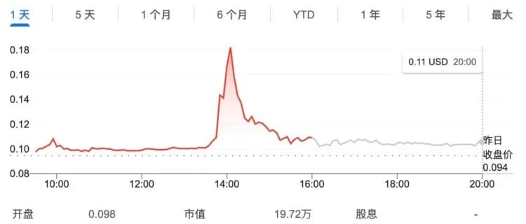 幣圈大軍入侵美股:爆炒「邊緣股」,一不小心買成「大股東」?
