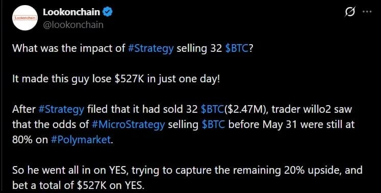 Polymarket交易员亏损52.7万美元,因该策略自2022年以来首次出售比特币,从而了结了一场激烈的赌局