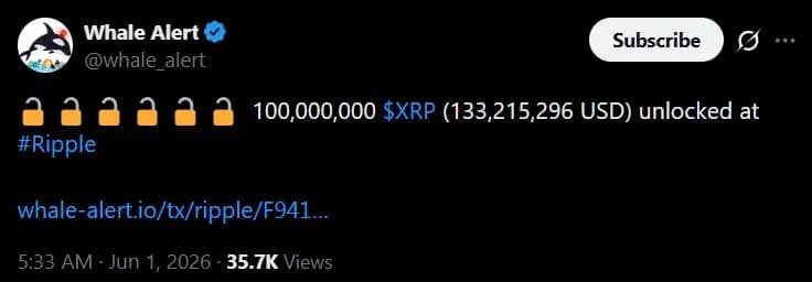 瑞波(Ripple)为6月解锁10亿XRP,而美国现货ETF在5月创下1.18亿美元的资金净流入纪录
