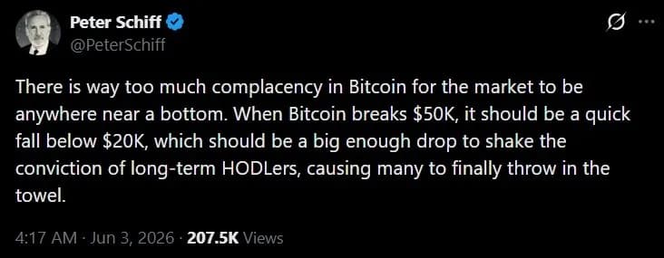 彼得·希夫:比特币将暴跌至2万美元以下