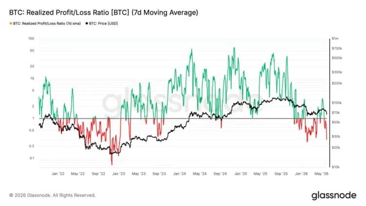 比特幣月跌 22%!Strategy 安撫投資人:只是 AI 資本輪動,資產沒貶值