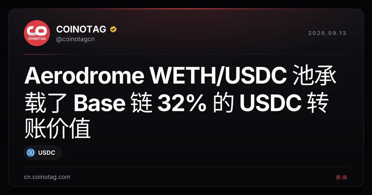 Aerodrome WETH/USDC 池承载了 Base 链 32% 的 USDC 转账价值