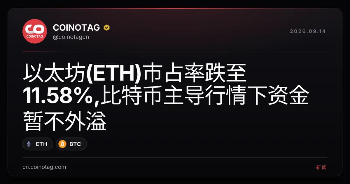 以太坊(ETH)市占率跌至11.58%,比特币主导行情下资金暂不外溢