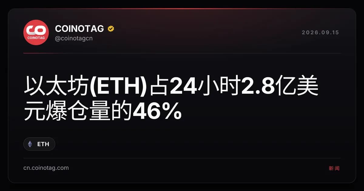 以太坊(ETH)占24小时2.8亿美元爆仓量的46%