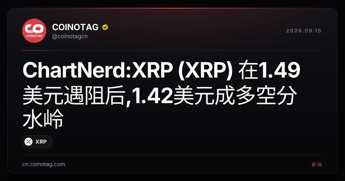 ChartNerd:XRP (XRP) 在1.49美元遇阻后,1.42美元成多空分水岭