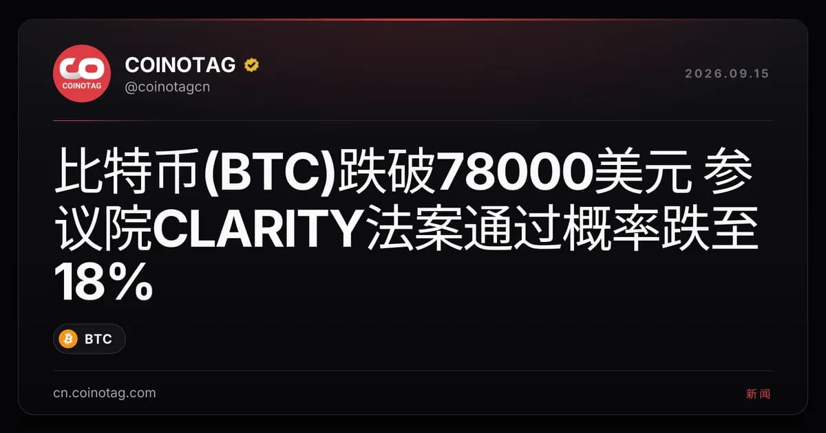 比特币(BTC)跌破78000美元 参议院CLARITY法案通过概率跌至18%