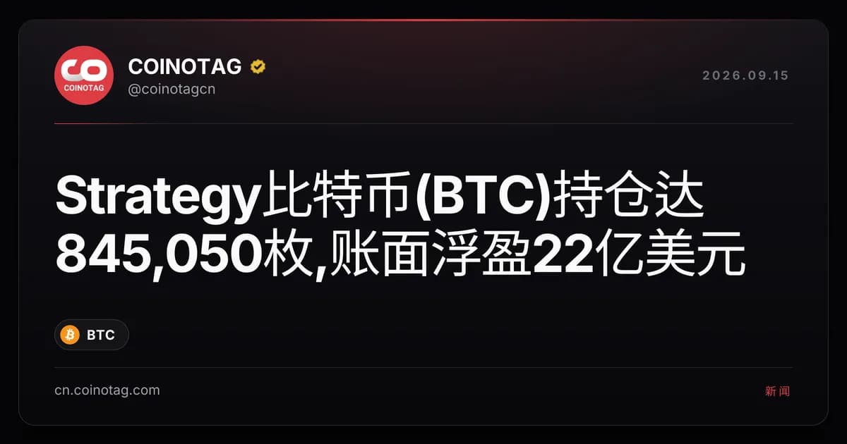 Strategy比特币(BTC)持仓达845,050枚,账面浮盈22亿美元