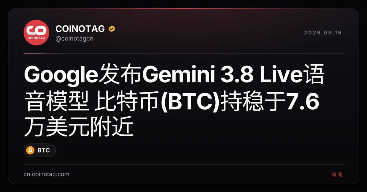 Google发布Gemini 3.8 Live语音模型 比特币(BTC)持稳于7.6万美元附近