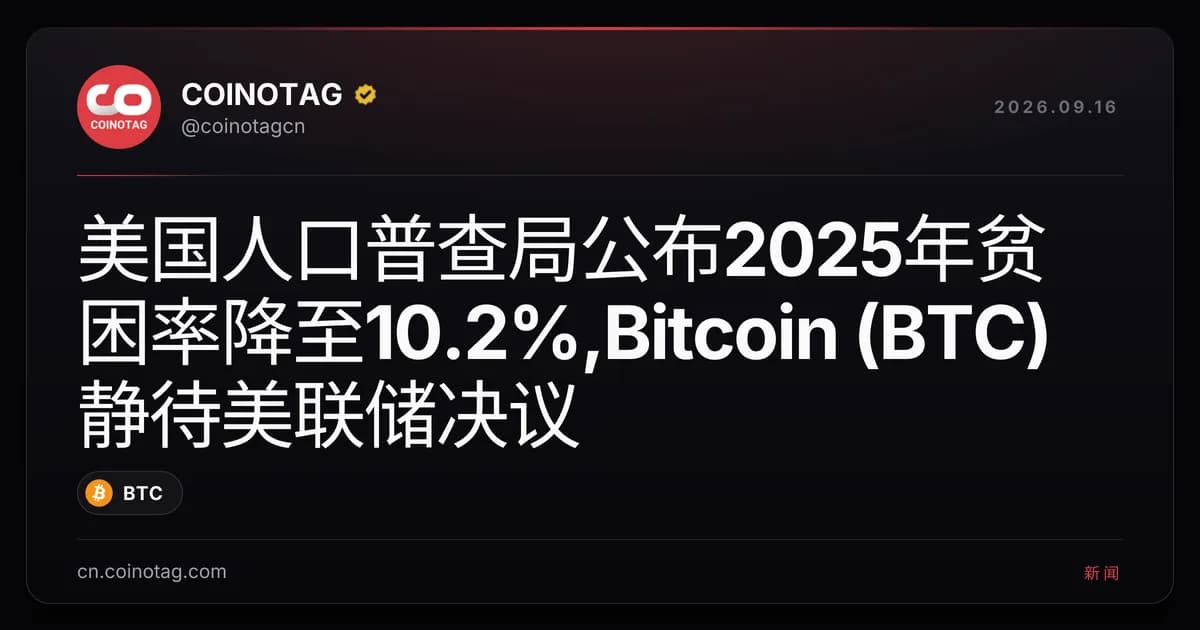 美国人口普查局公布2025年贫困率降至10.2%,Bitcoin (BTC)静待美联储决议