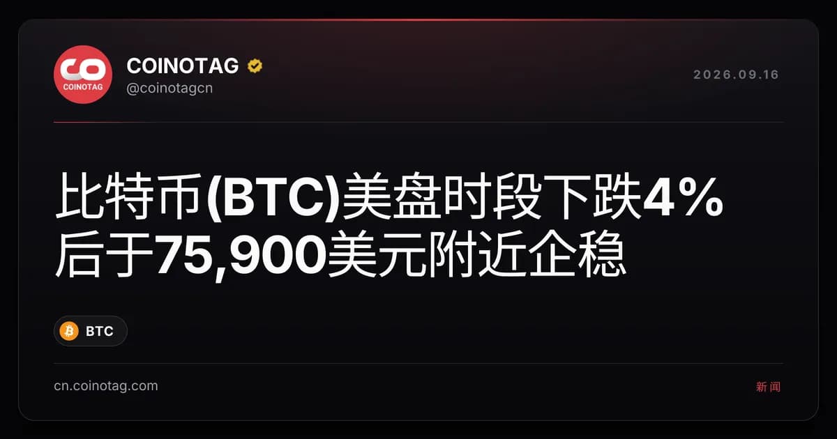 比特币(BTC)美盘时段下跌4%后于75,900美元附近企稳