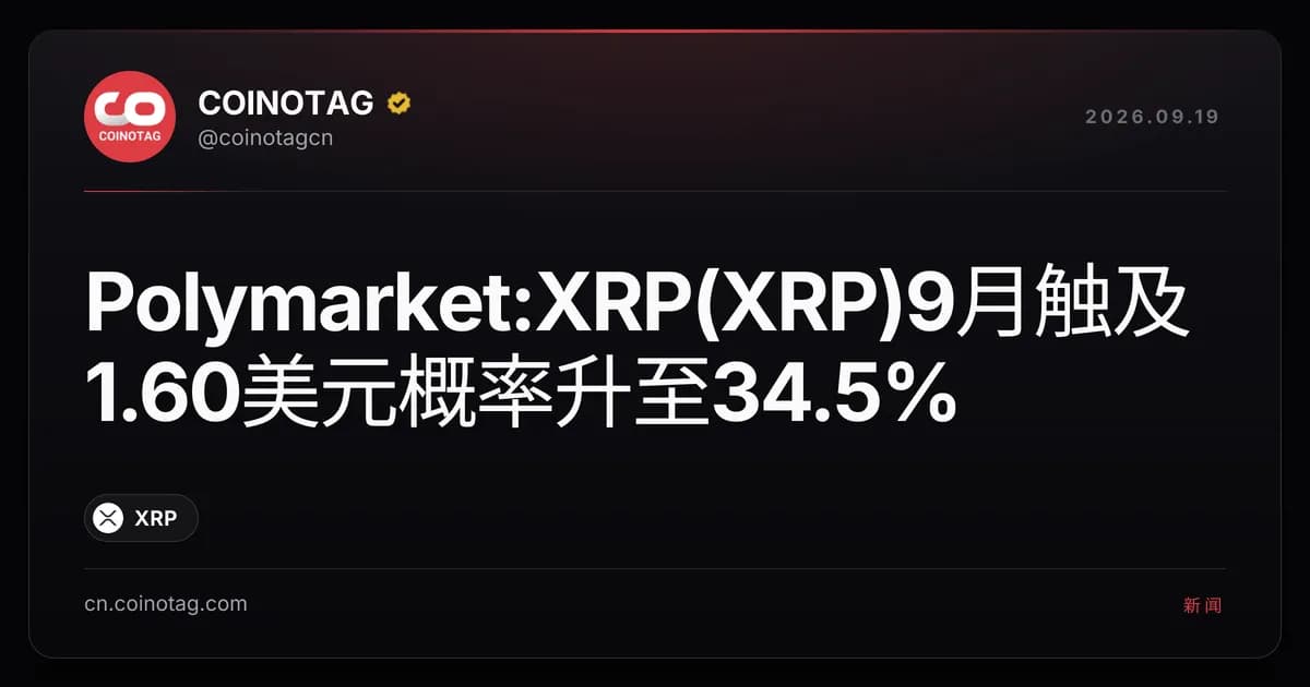 Polymarket:XRP(XRP)9月触及1.60美元概率升至34.5%