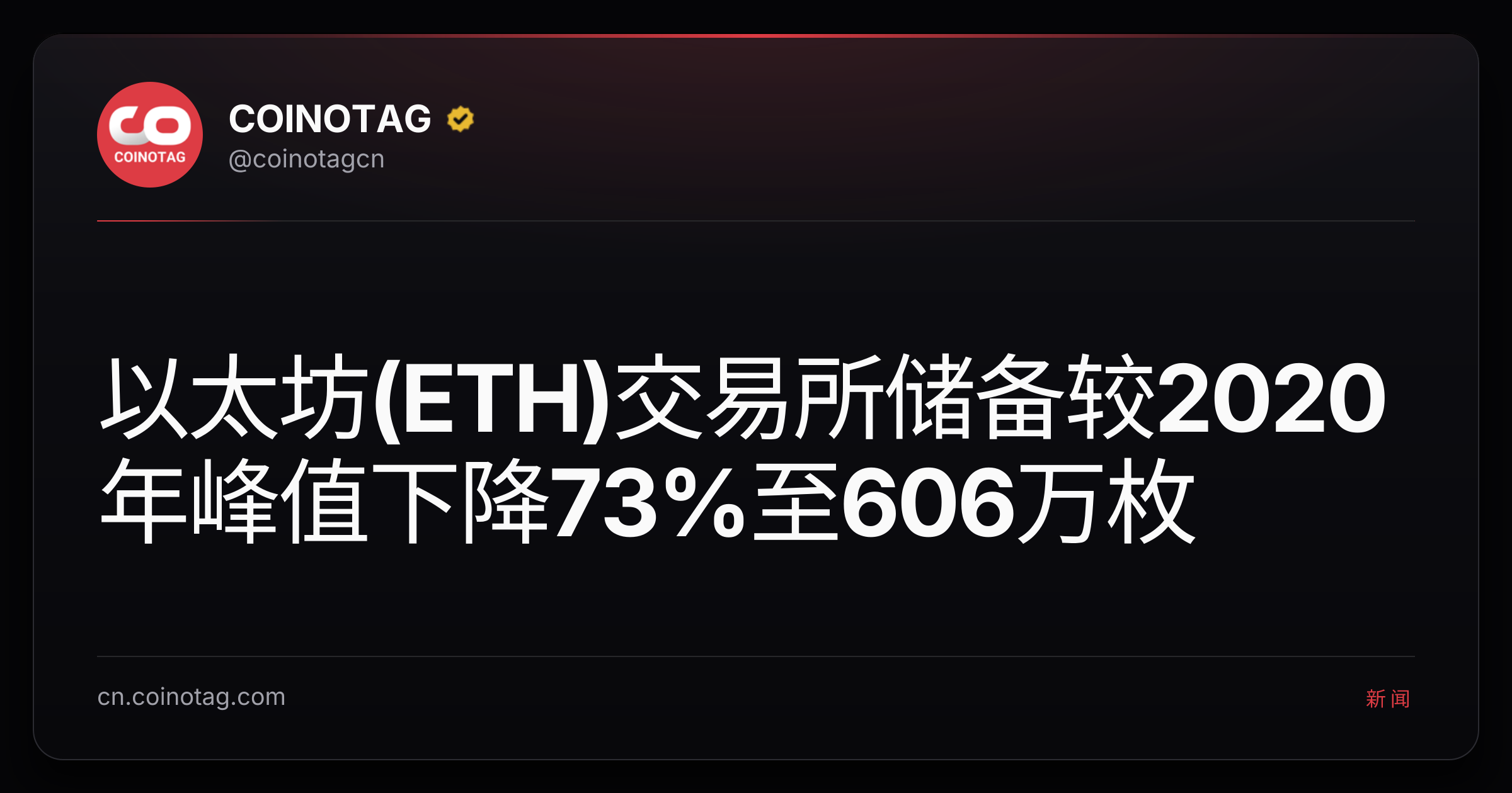 以太坊(ETH)交易所储备较2020年峰值下降73%至606万枚