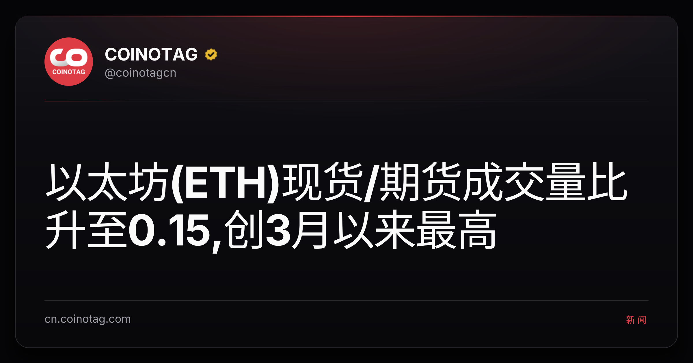 以太坊(ETH)现货/期货成交量比升至0.15,创3月以来最高