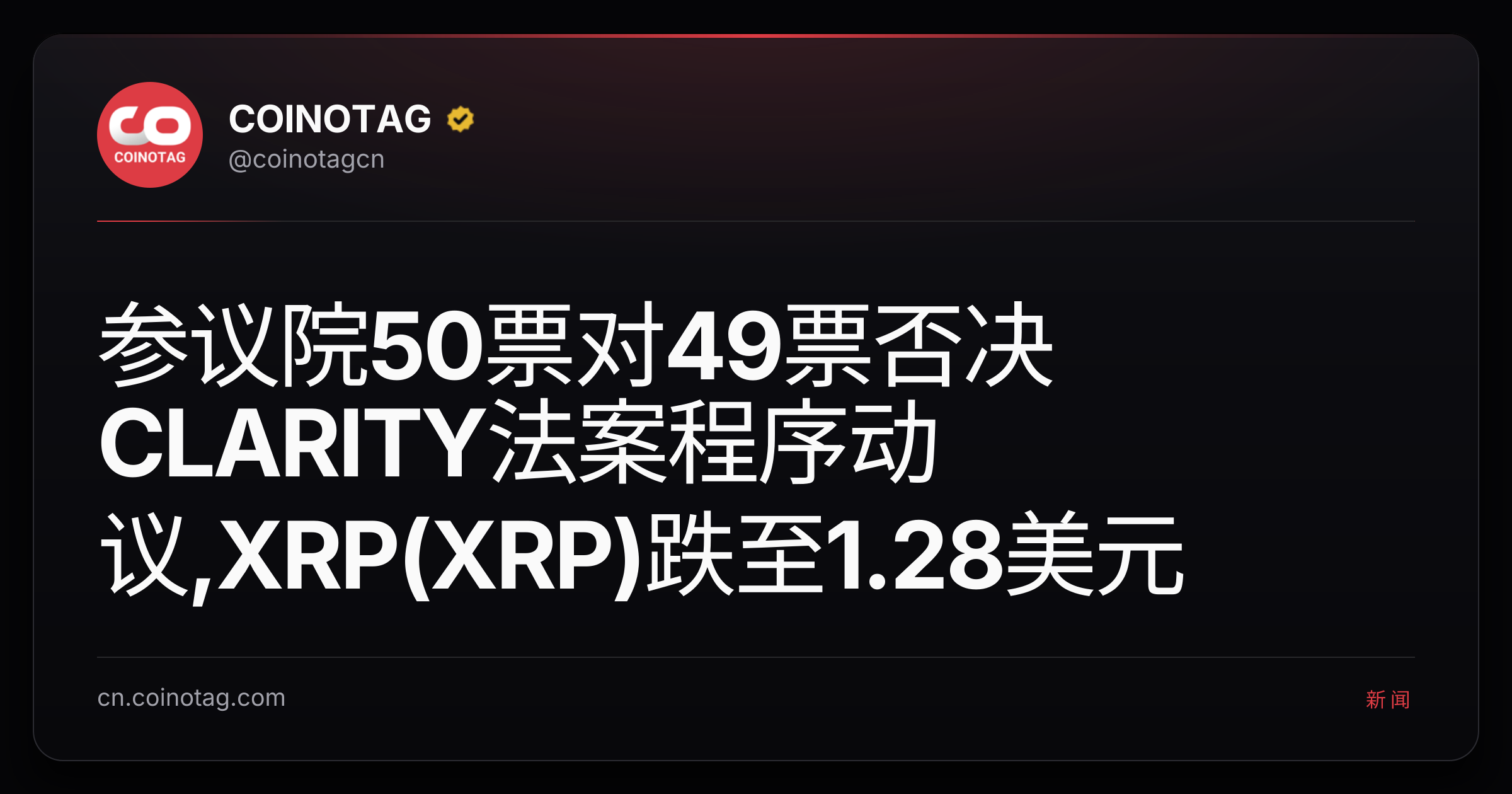 参议院50票对49票否决CLARITY法案程序动议,XRP(XRP)跌至1.28美元