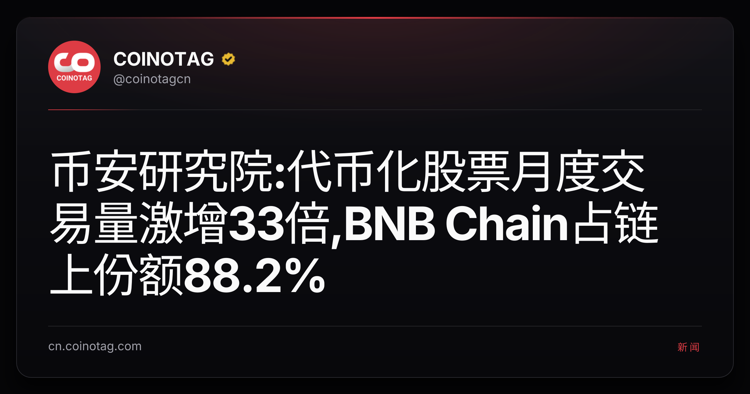 币安研究院:代币化股票月度交易量激增33倍,BNB Chain占链上份额88.2%