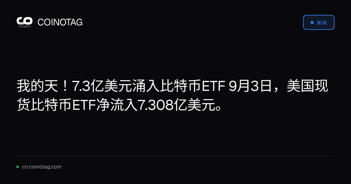 我的天！7.3亿美元涌入比特币ETF

9月3日，美国现货比特币ETF净流入7.308亿美元。