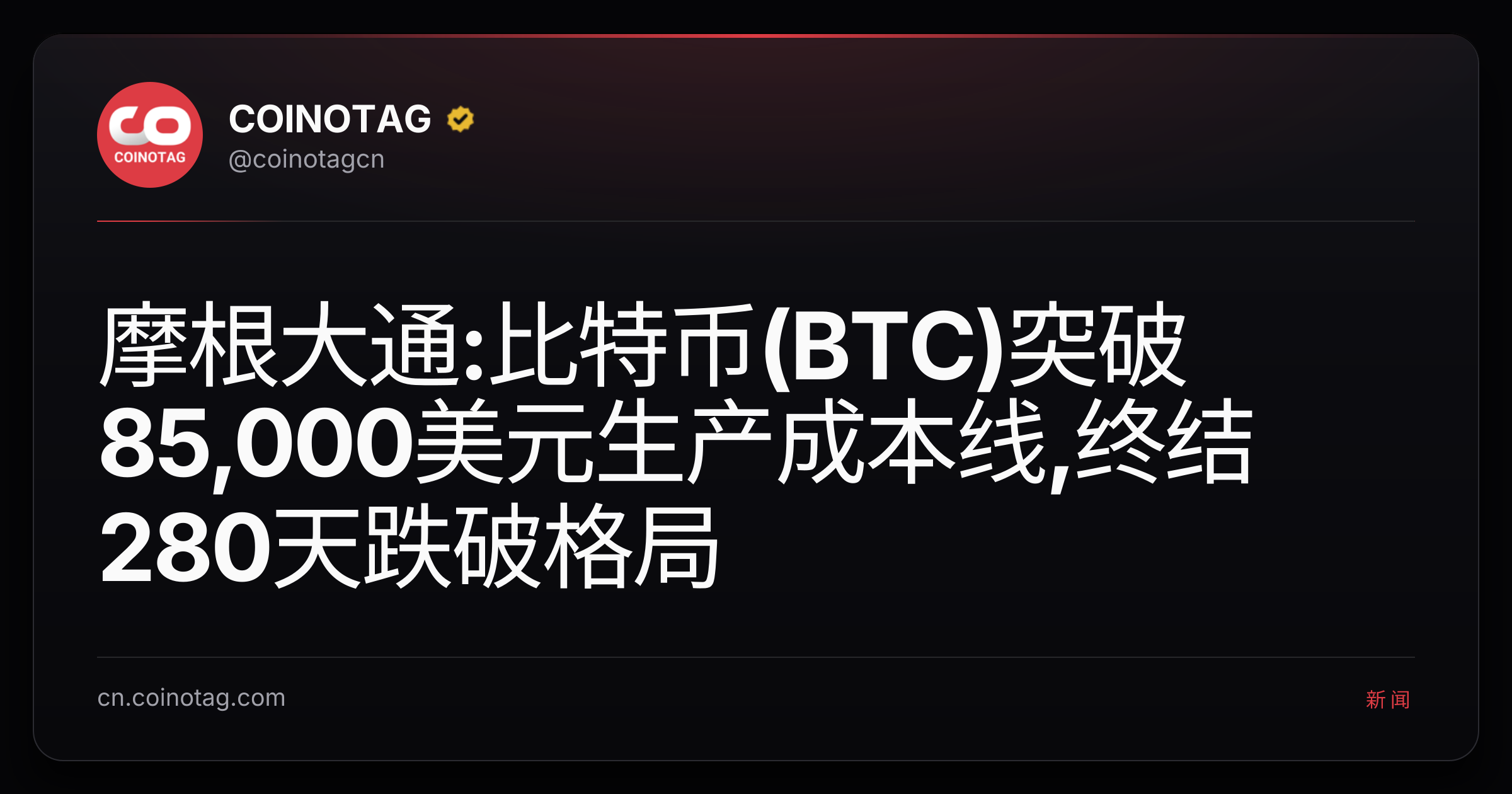 摩根大通:比特币(BTC)突破85,000美元生产成本线,终结280天跌破格局