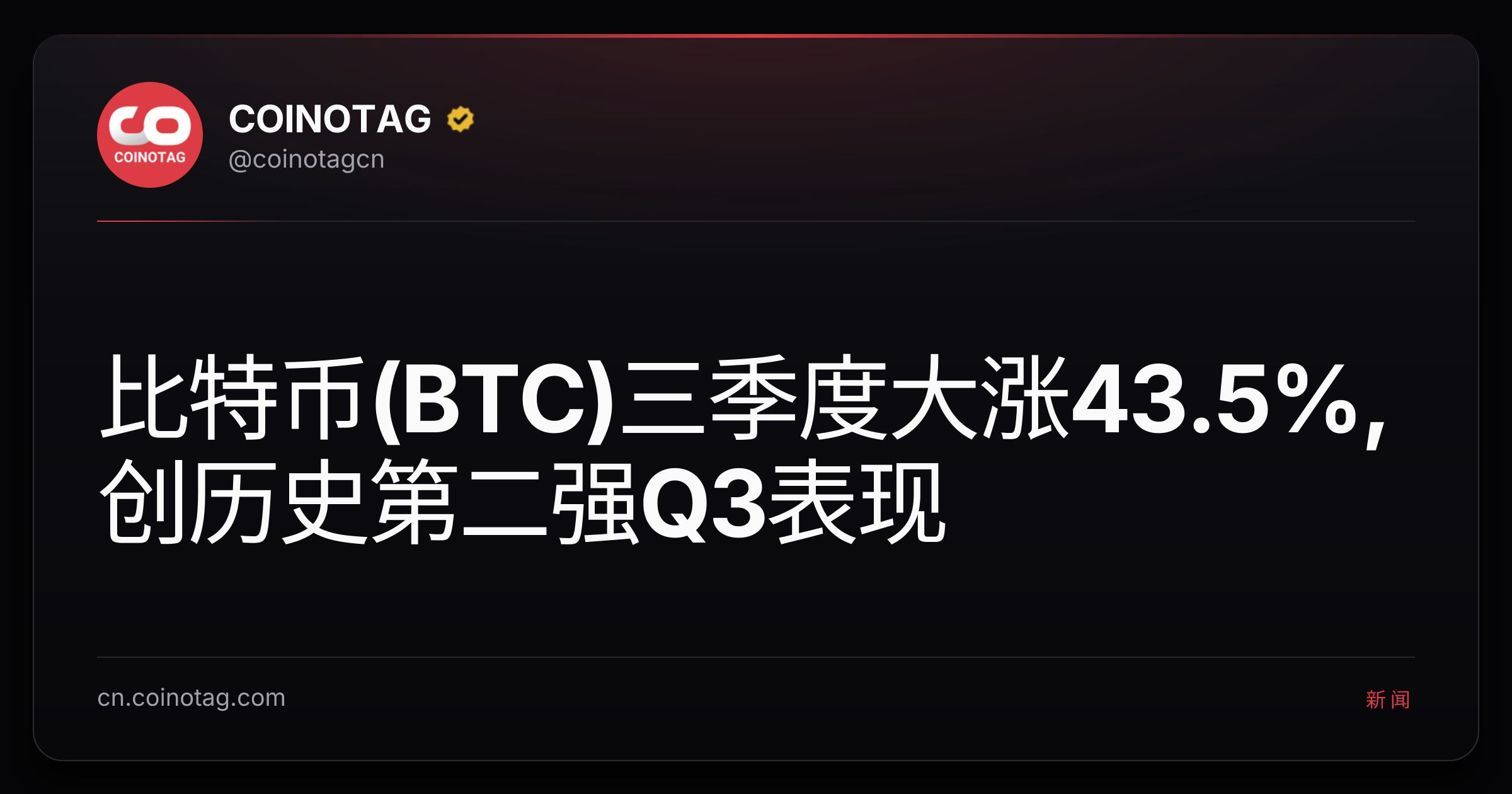 比特币(BTC)三季度大涨43.5%,创历史第二强Q3表现