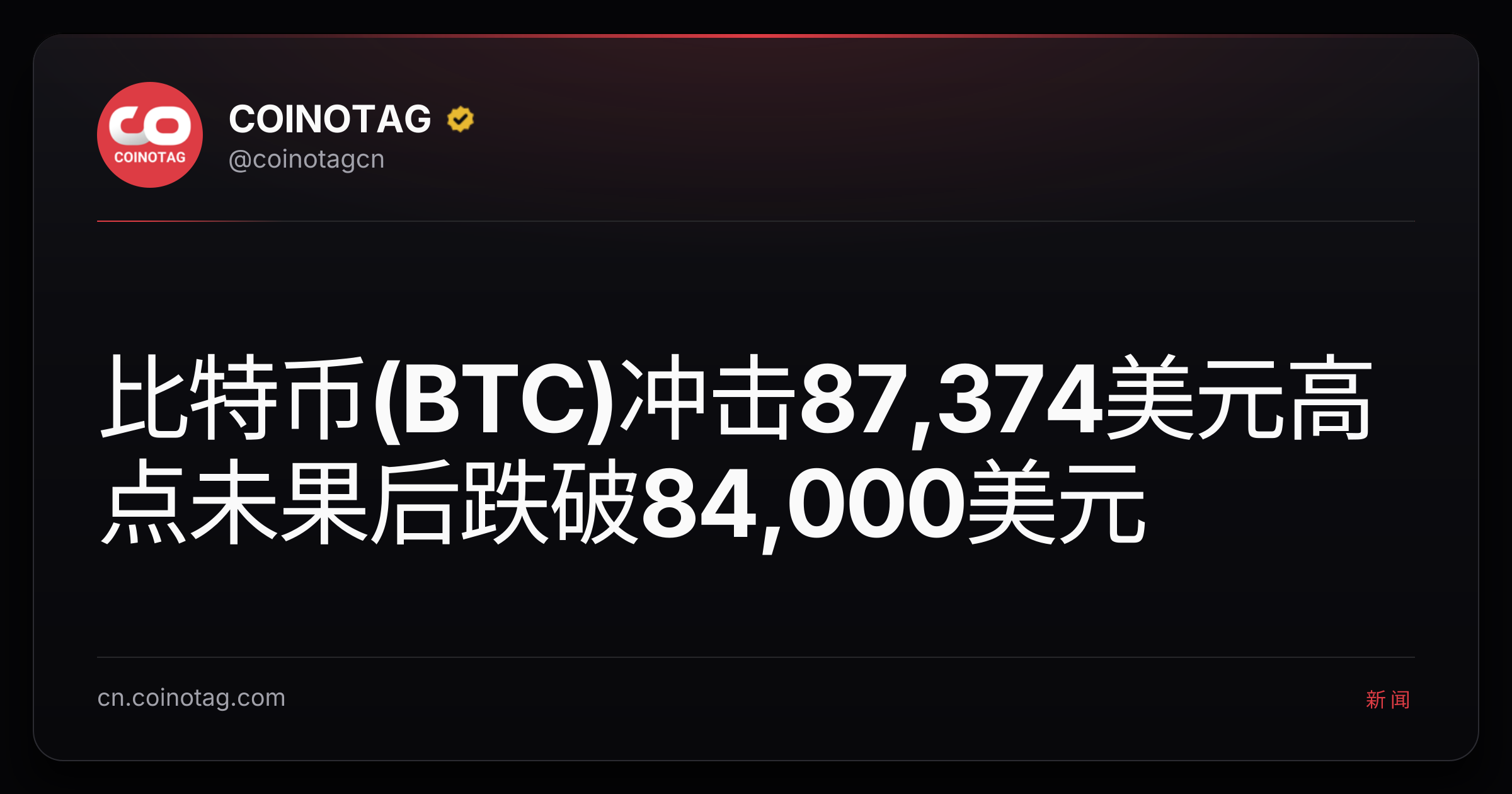 比特币(BTC)冲击87,374美元高点未果后跌破84,000美元
