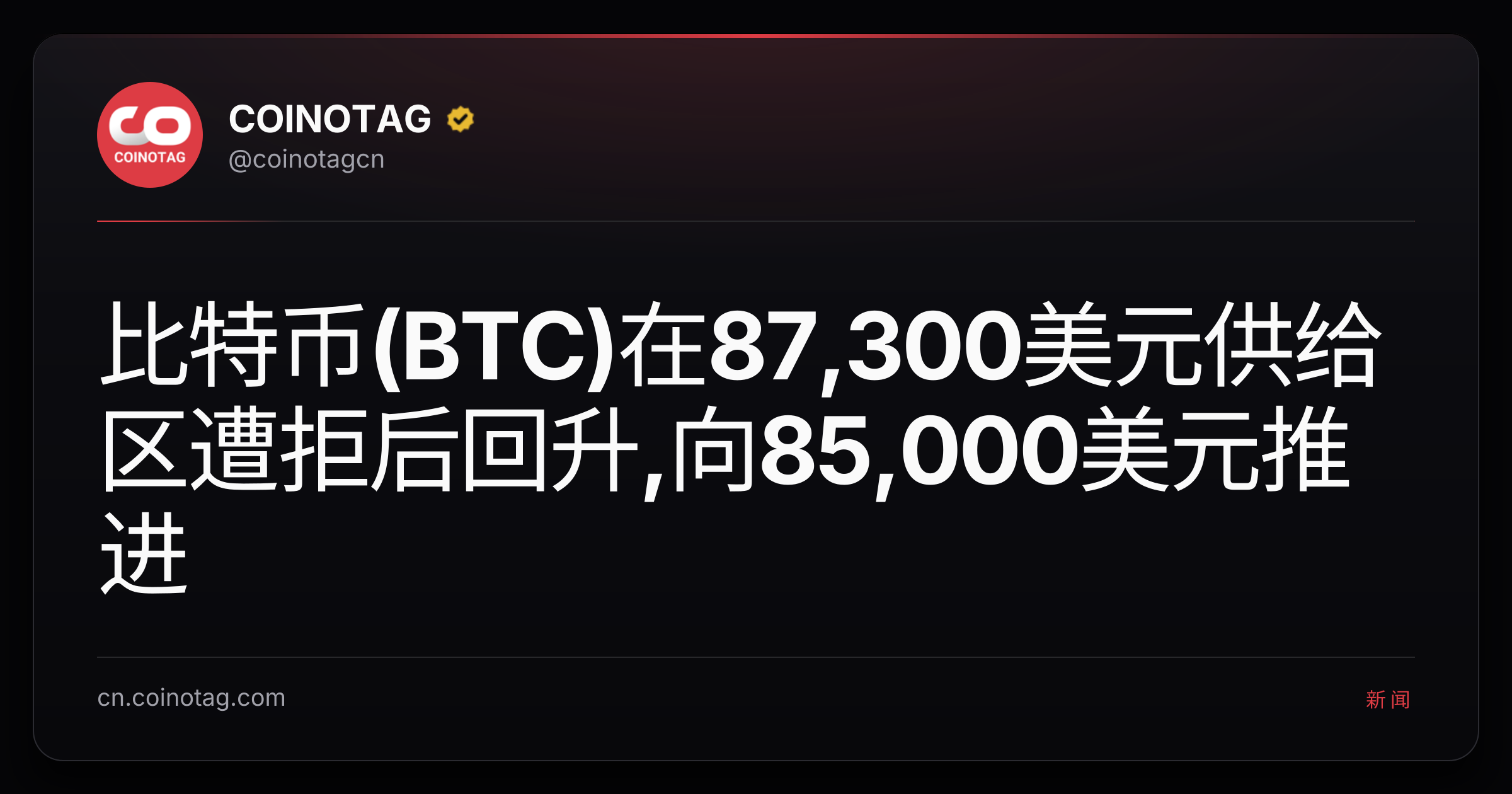 比特币(BTC)在87,300美元供给区遭拒后回升,向85,000美元推进