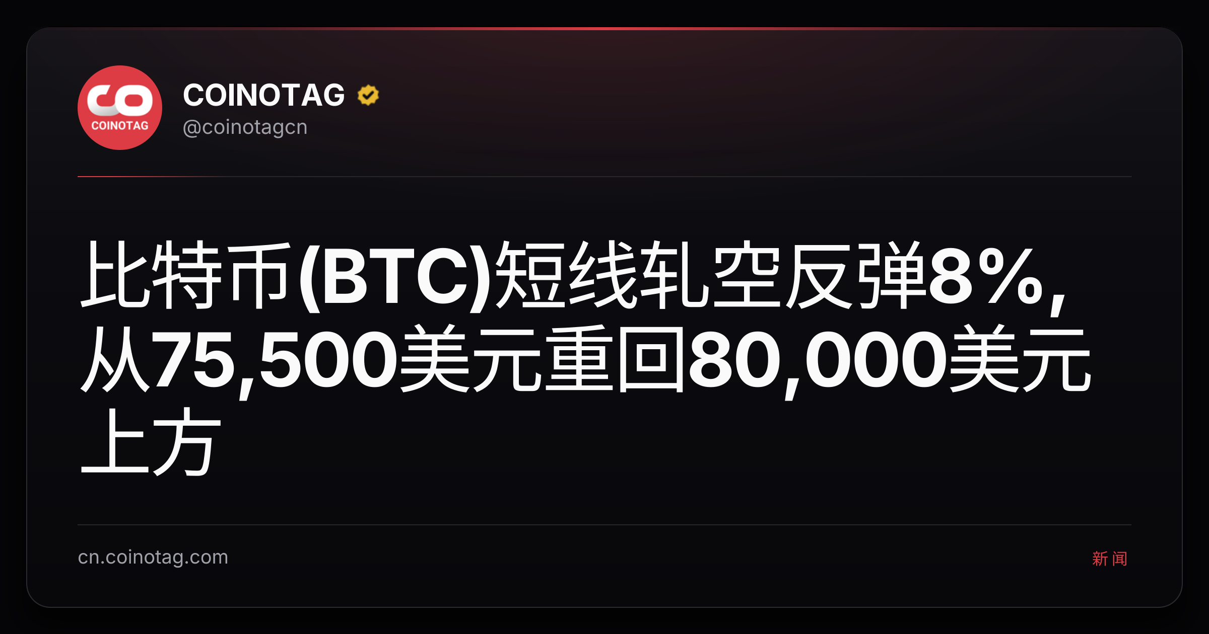 比特币(BTC)短线轧空反弹8%,从75,500美元重回80,000美元上方