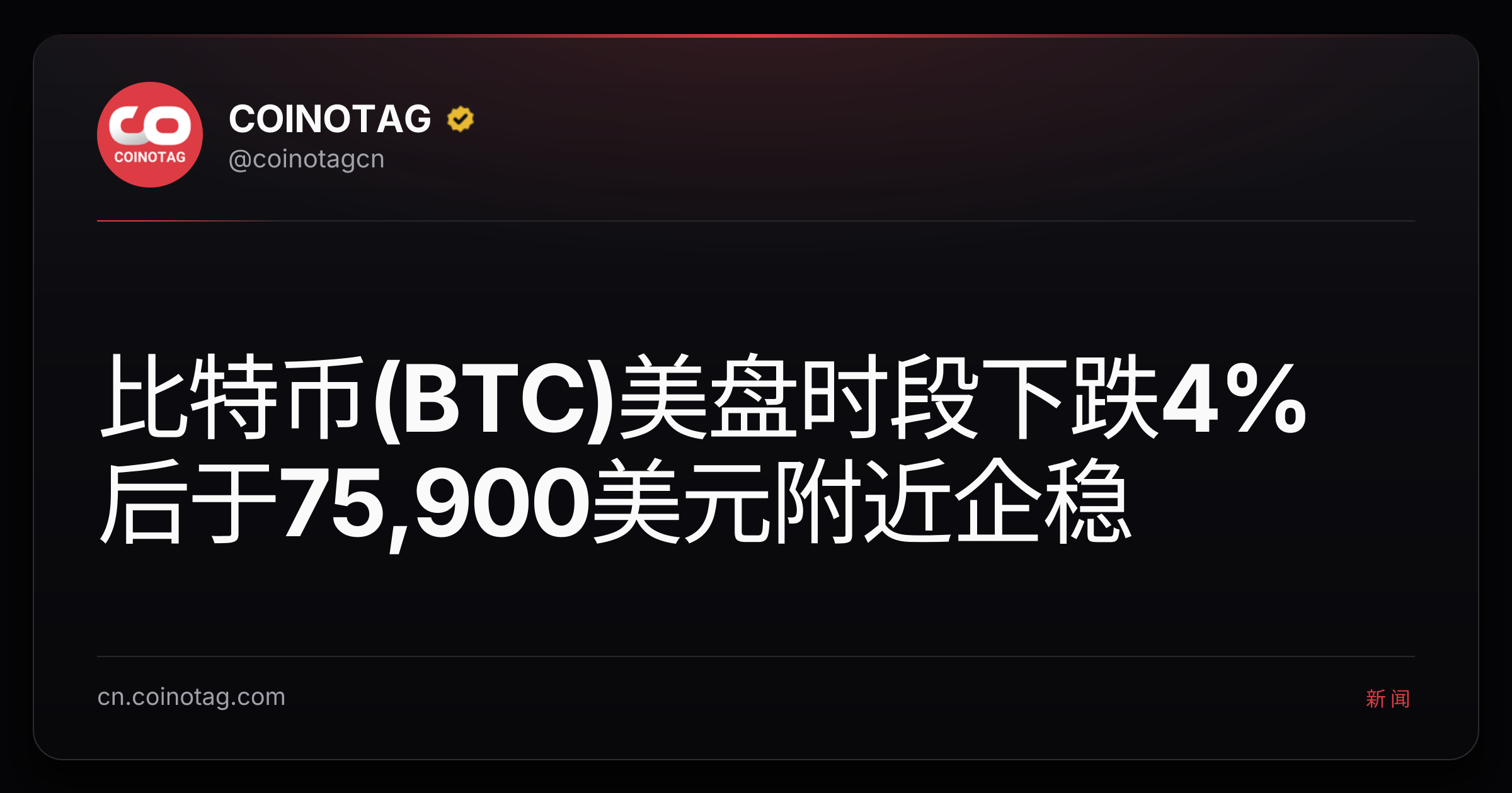 比特币(BTC)美盘时段下跌4%后于75,900美元附近企稳