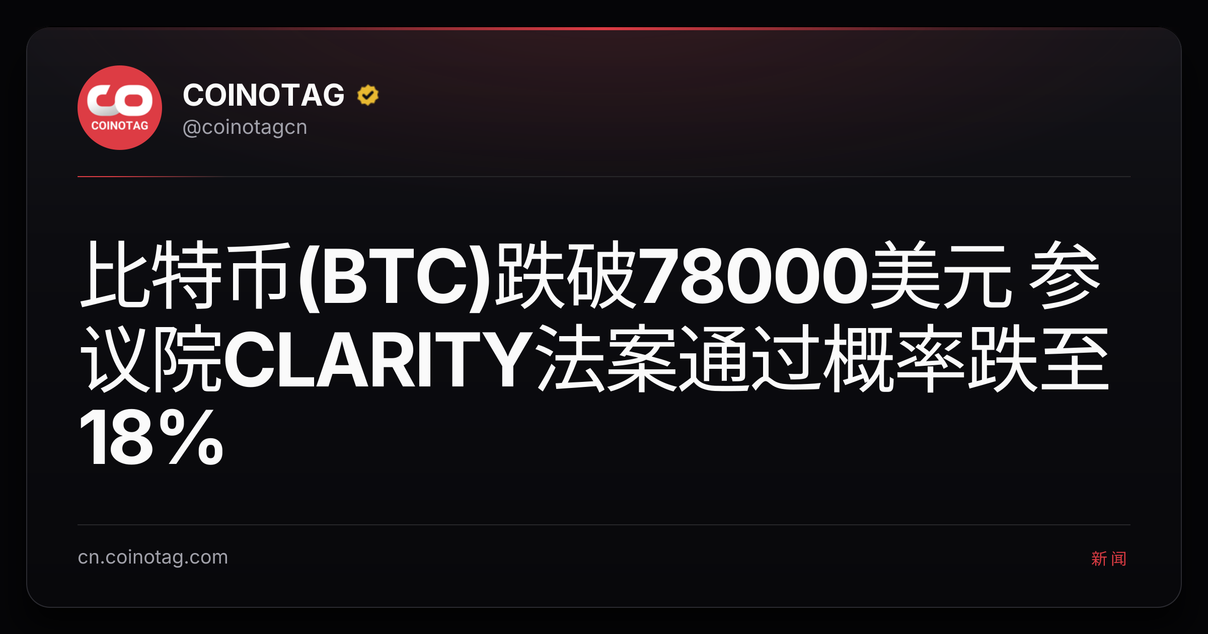 比特币(BTC)跌破78000美元 参议院CLARITY法案通过概率跌至18%