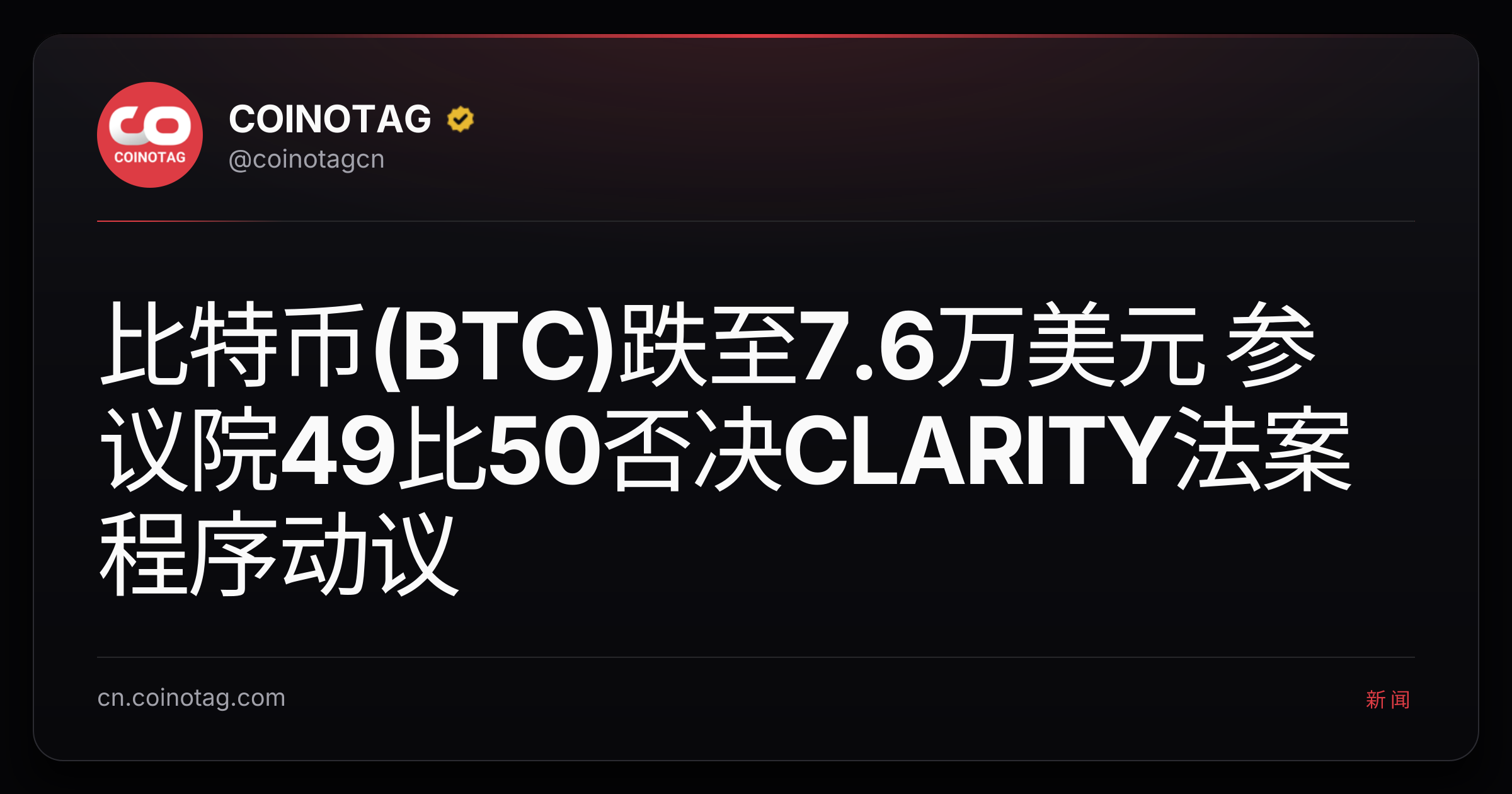 比特币(BTC)跌至7.6万美元 参议院49比50否决CLARITY法案程序动议