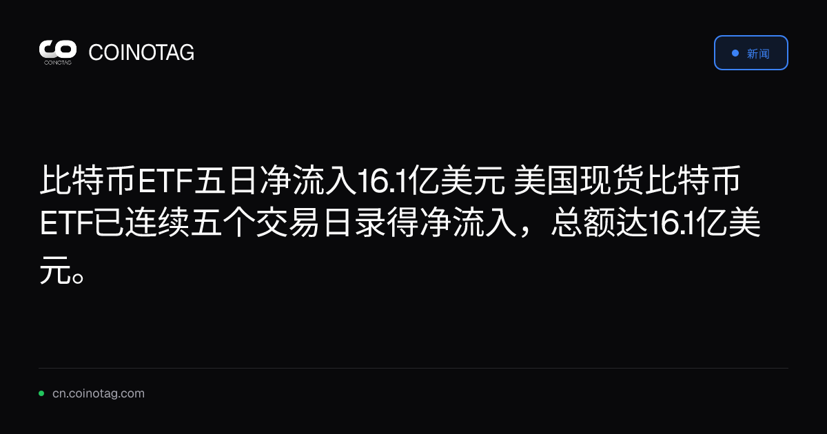 比特币ETF五日净流入16.1亿美元

美国现货比特币ETF已连续五个交易日录得净流入，总额达16.1亿美元。