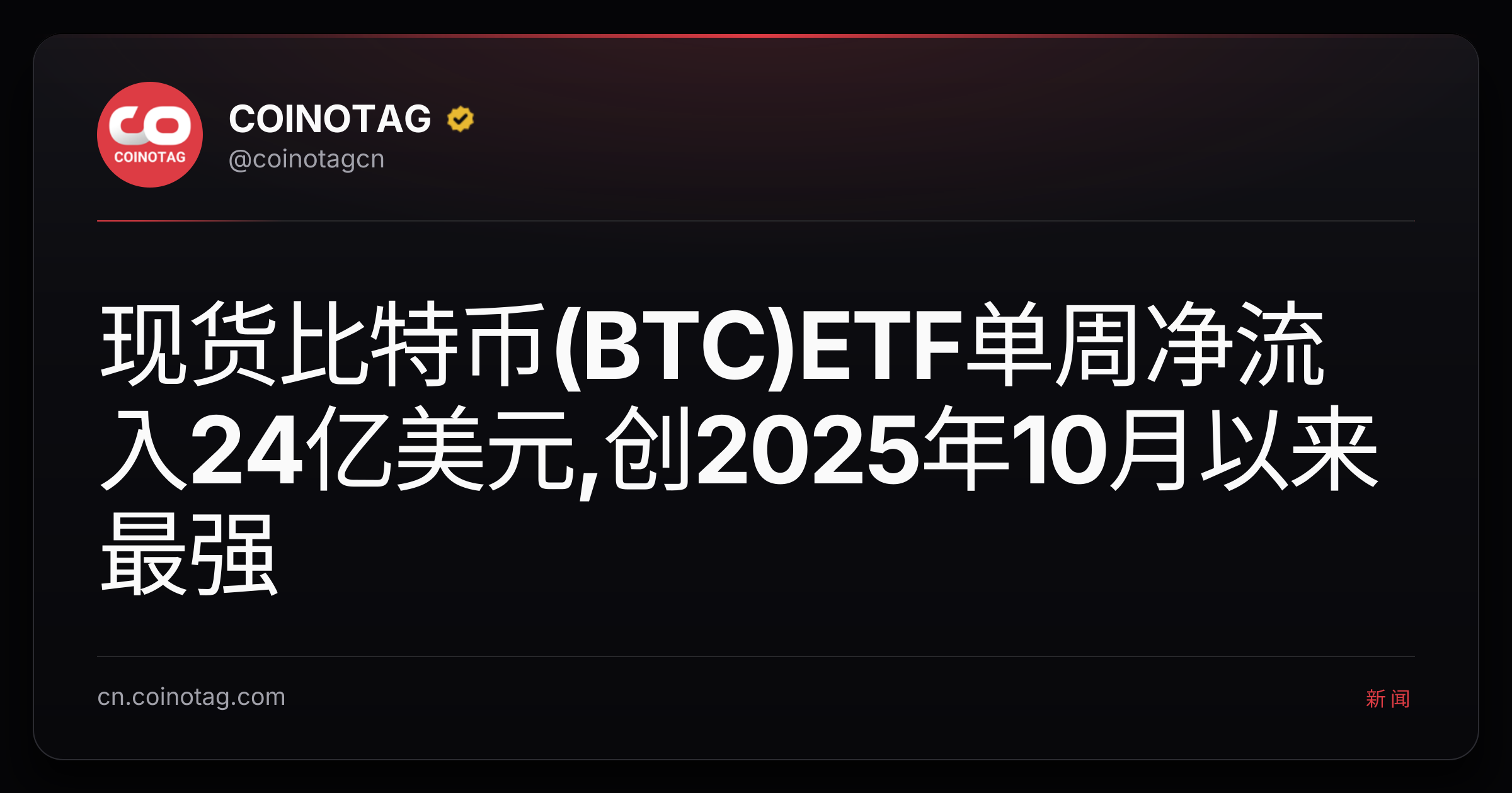 现货比特币(BTC)ETF单周净流入24亿美元,创2025年10月以来最强