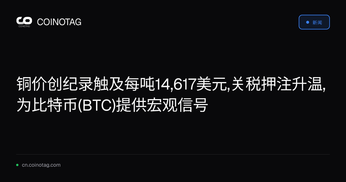 铜价创纪录触及每吨14,617美元,关税押注升温,为比特币(BTC)提供宏观信号