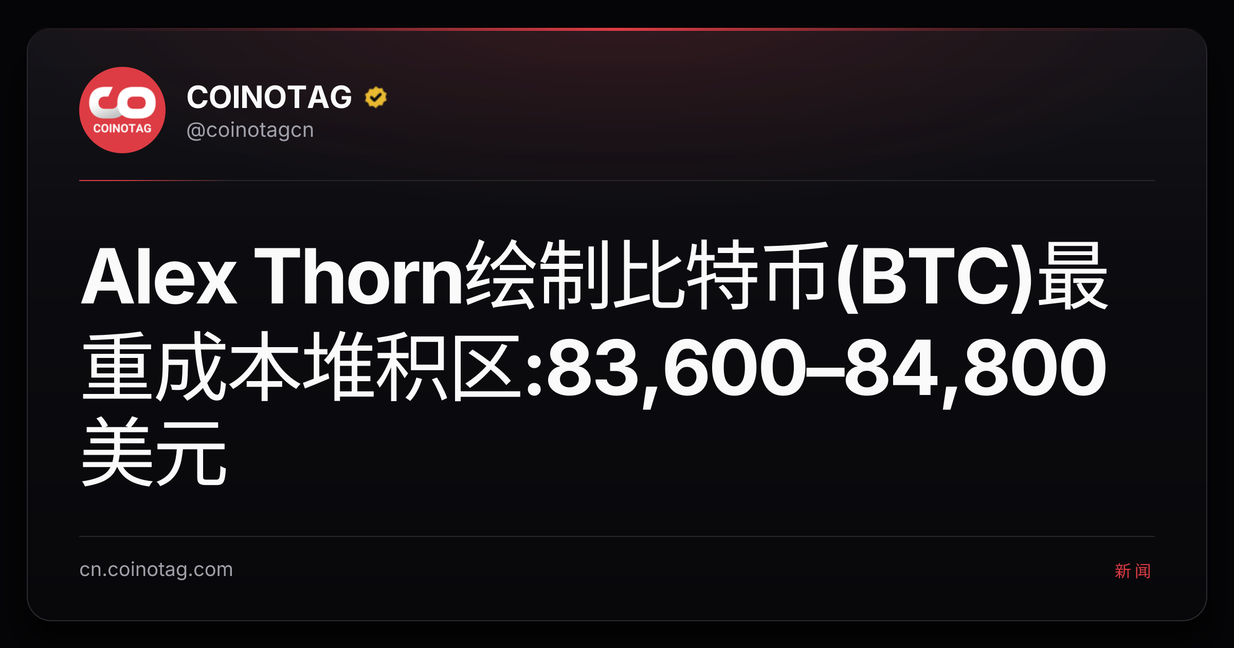 Alex Thorn绘制比特币(BTC)最重成本堆积区:83,600–84,800美元