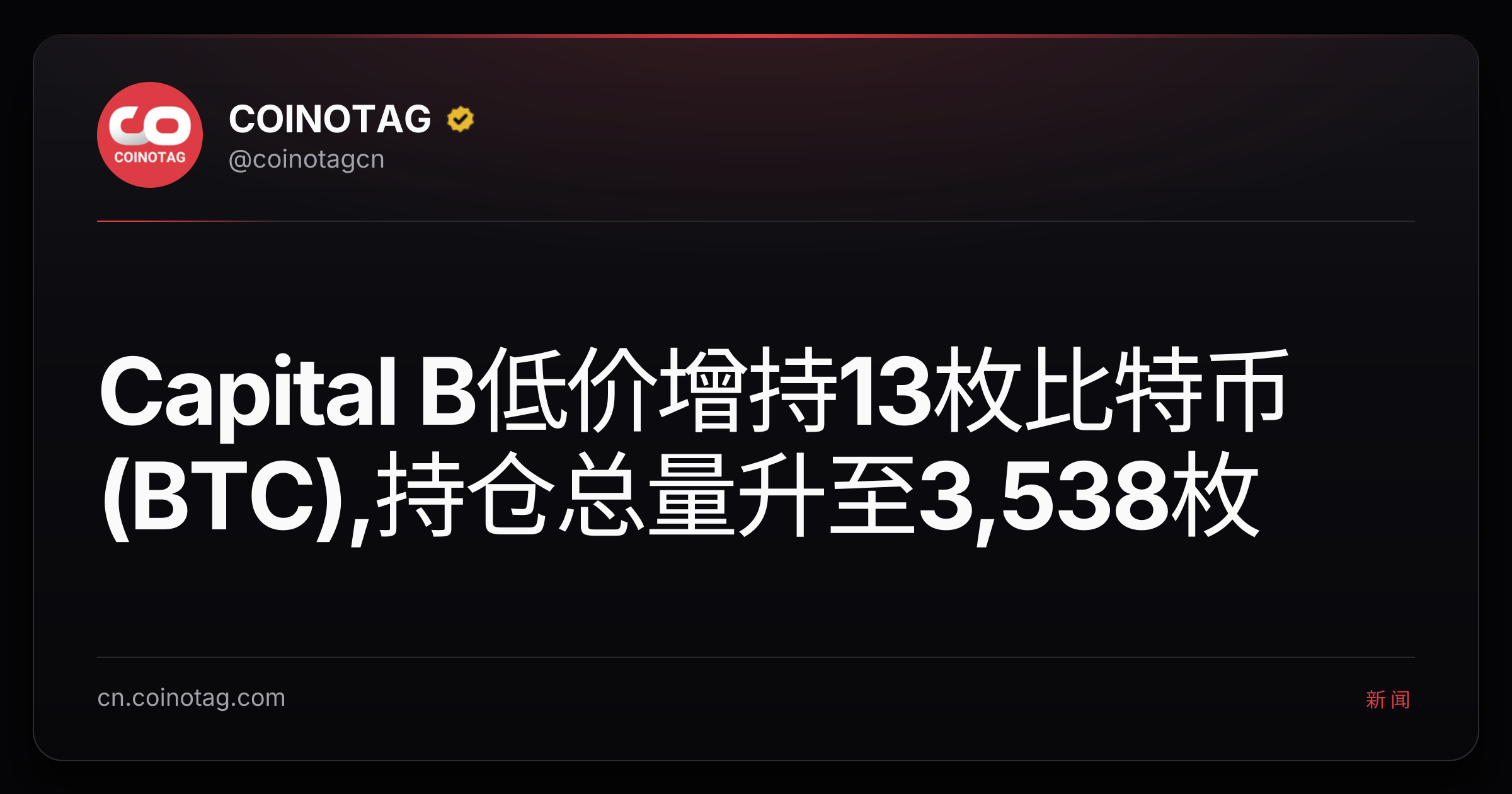 Capital B低价增持13枚比特币(BTC),持仓总量升至3,538枚