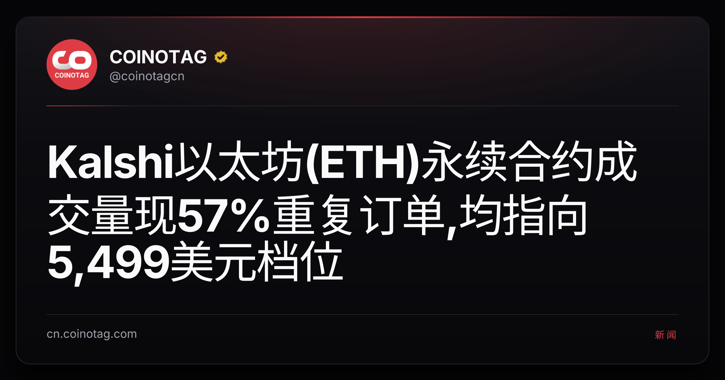 Kalshi以太坊(ETH)永续合约成交量现57%重复订单,均指向5,499美元档位