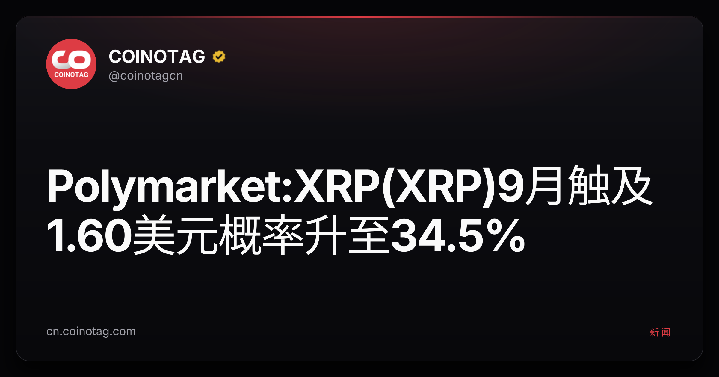 Polymarket:XRP(XRP)9月触及1.60美元概率升至34.5%