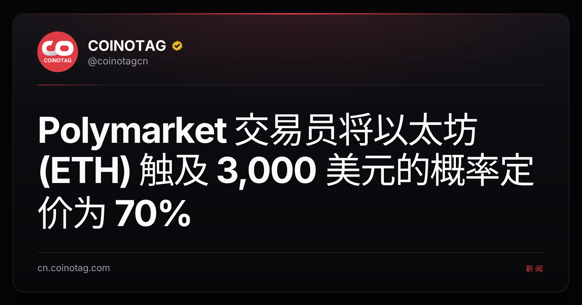 Polymarket 交易员将以太坊 (ETH) 触及 3,000 美元的概率定价为 70%