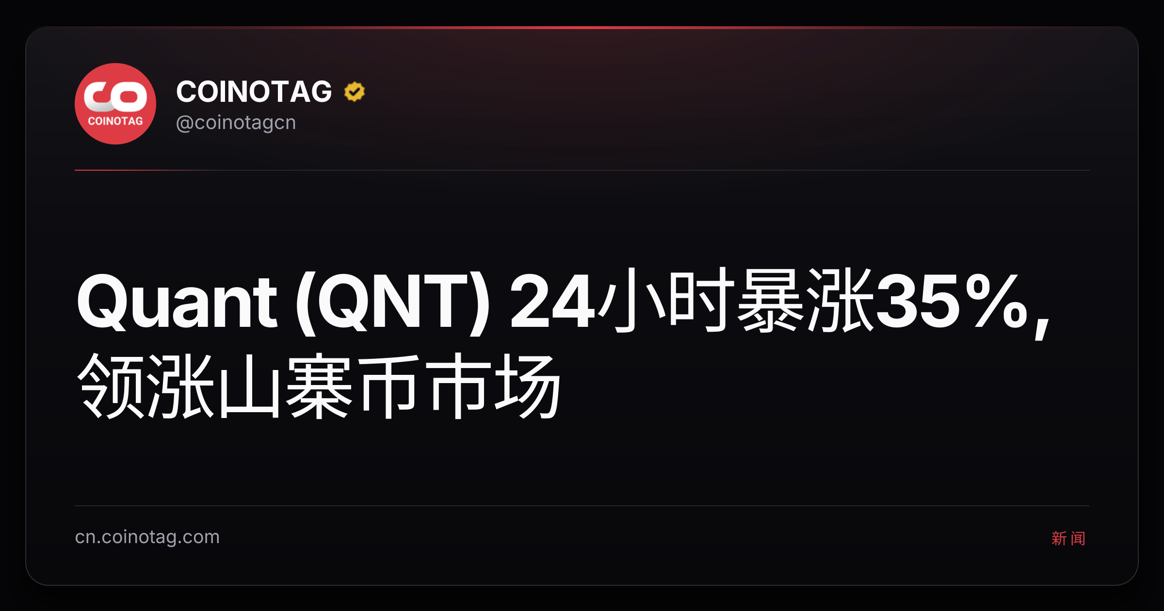 Quant (QNT) 24小时暴涨35%,领涨山寨币市场