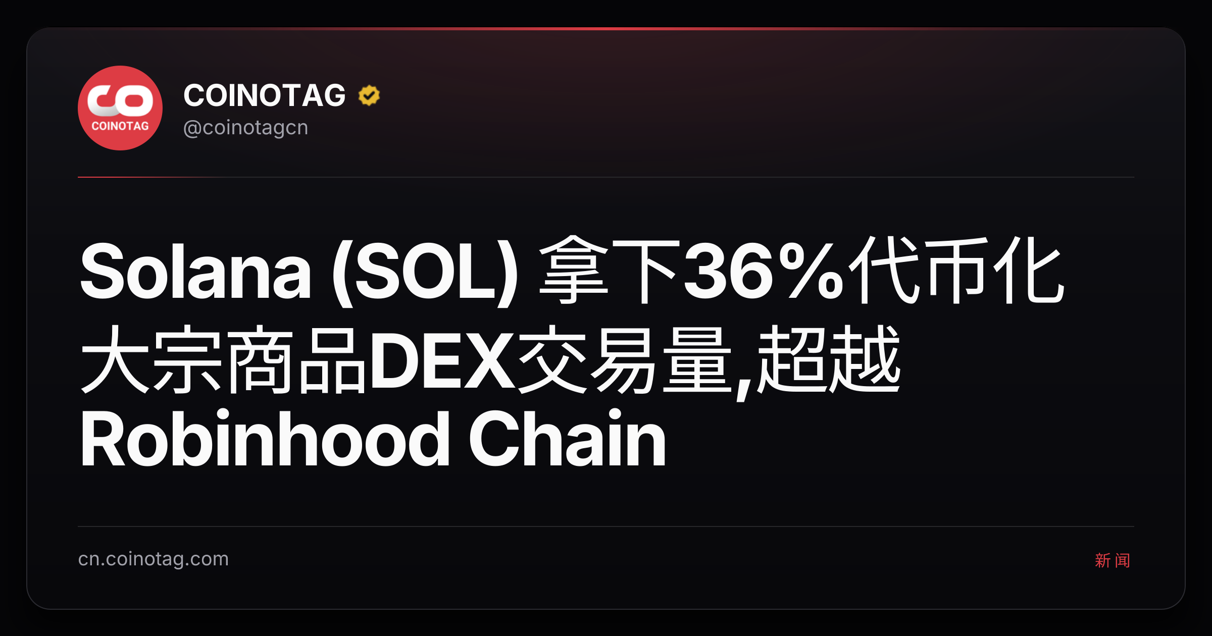 Solana (SOL) 拿下36%代币化大宗商品DEX交易量,超越Robinhood Chain