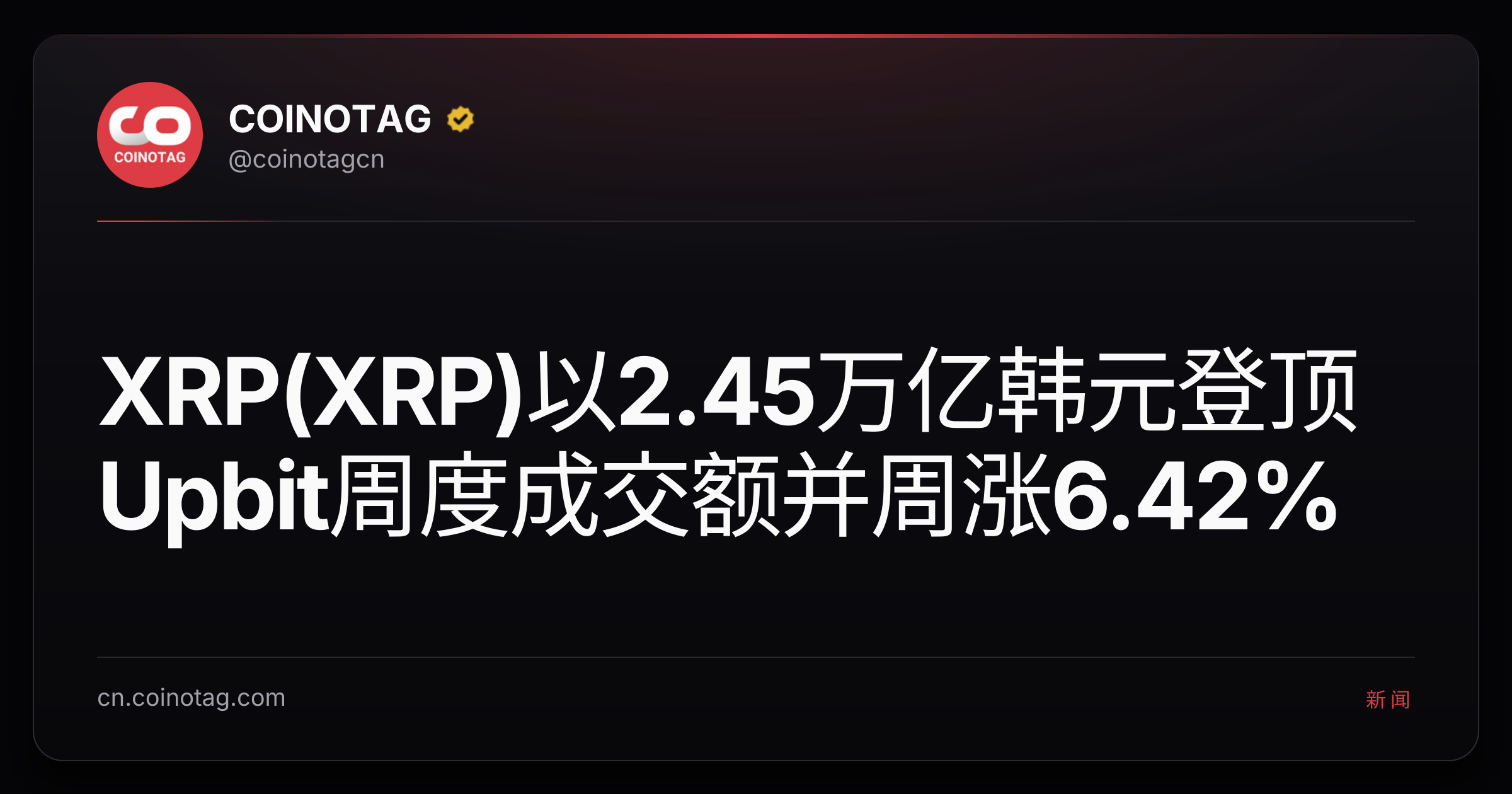 XRP(XRP)以2.45万亿韩元登顶Upbit周度成交额并周涨6.42%